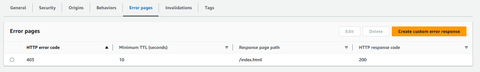 Cloudfront - main error behavior